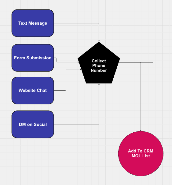 add new leads to law firm crm